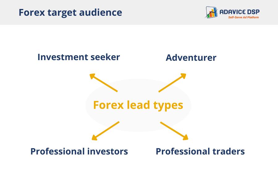 Forex leads’ types